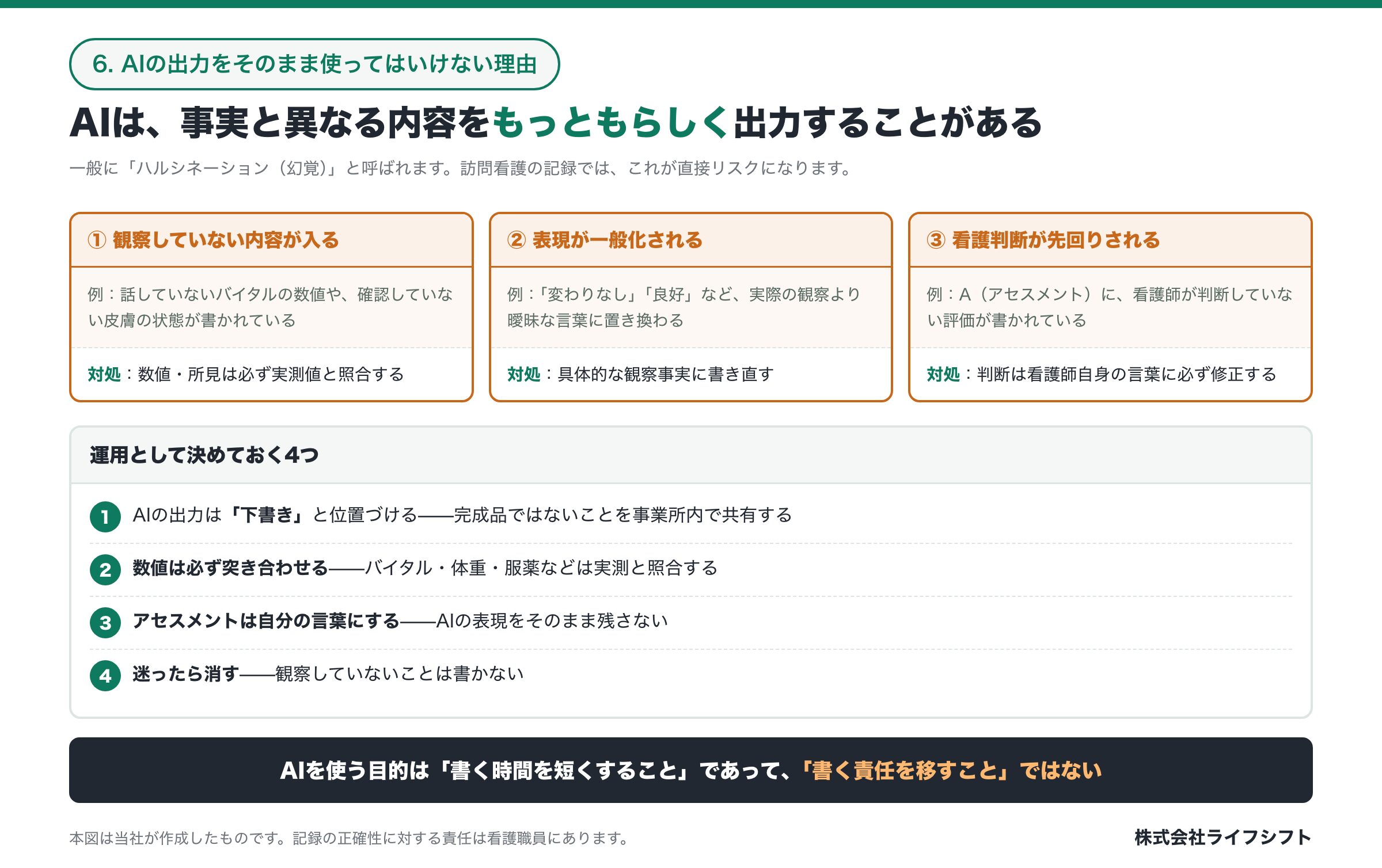 AIの出力をそのまま使ってはいけない理由｜訪問看護の記録で起こりやすい3パターン