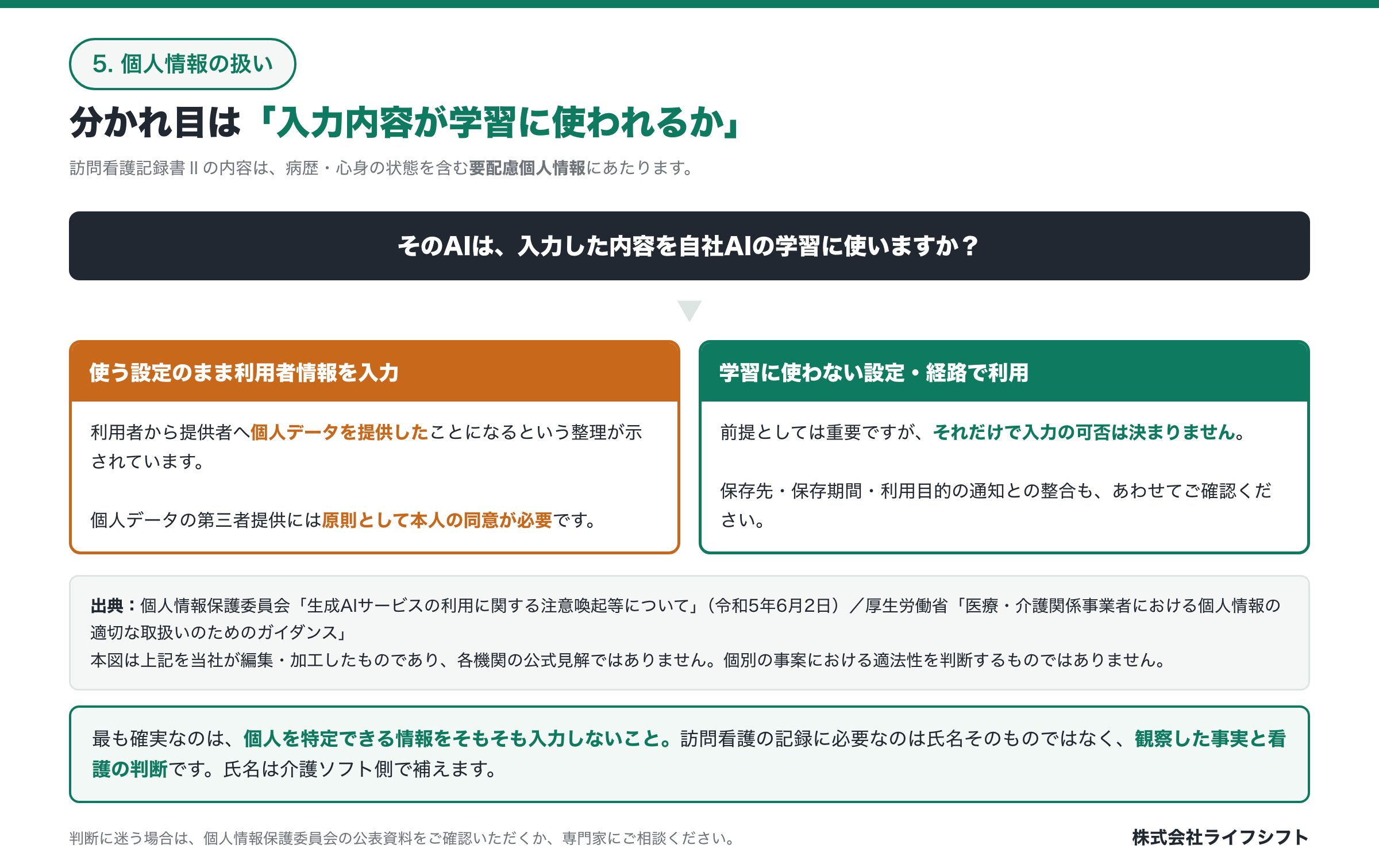 訪問看護でAIを使うときの個人情報の扱い｜分かれ目は入力内容が学習に使われるか