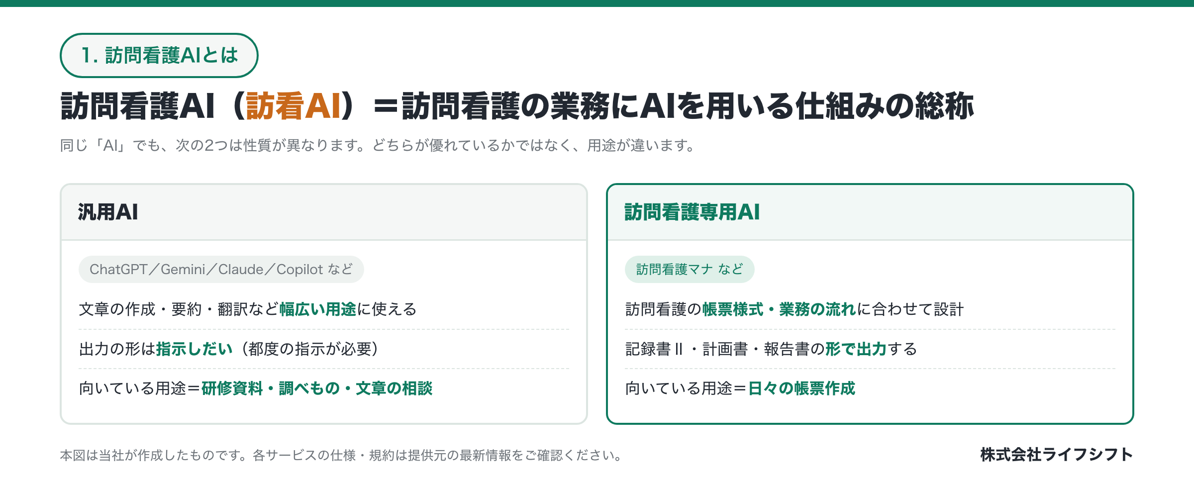 訪問看護AI（訪看AI）とは｜汎用AIと訪問看護専用AIの違い