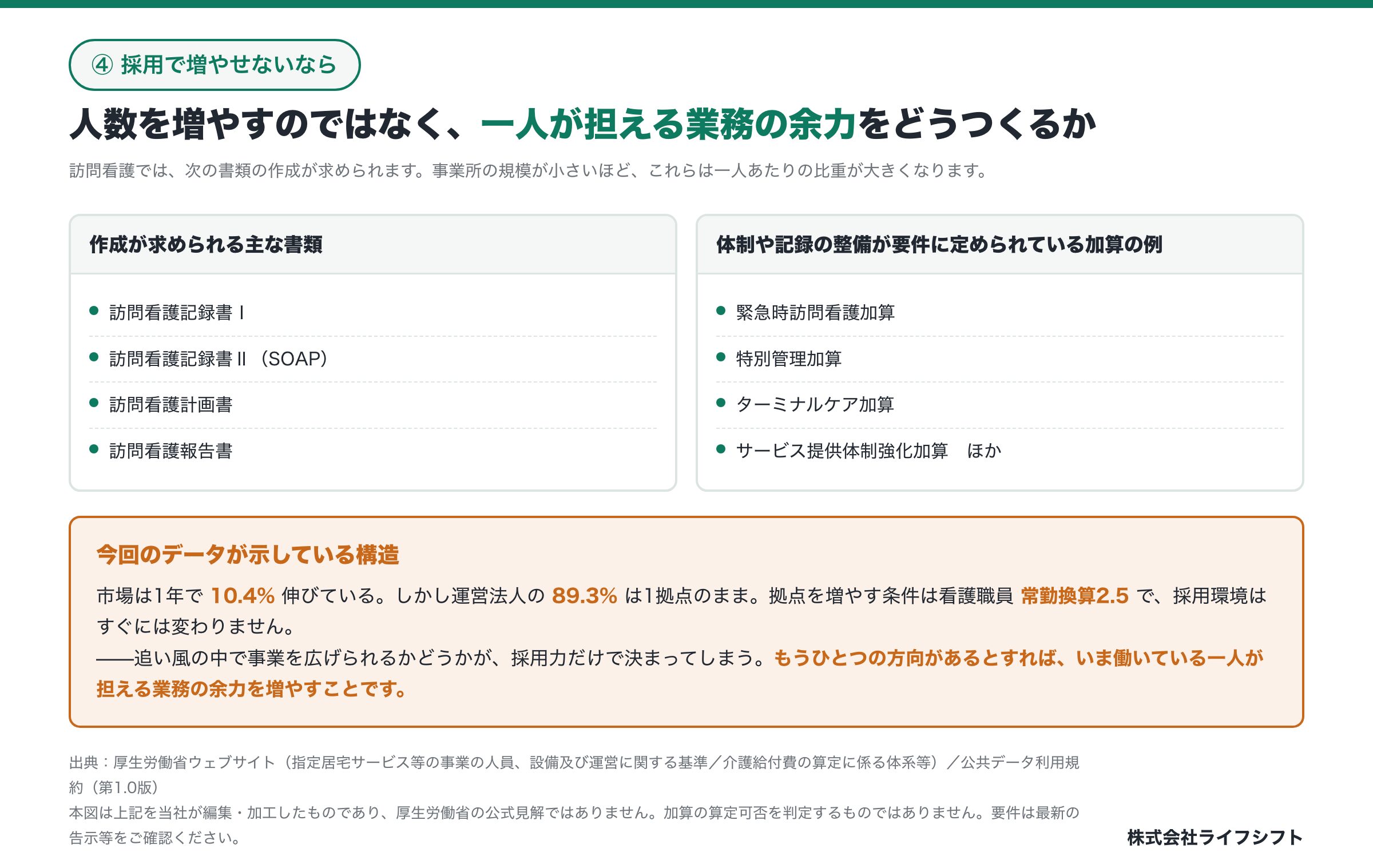 人数を増やすのではなく一人が担える業務の余力をどうつくるか