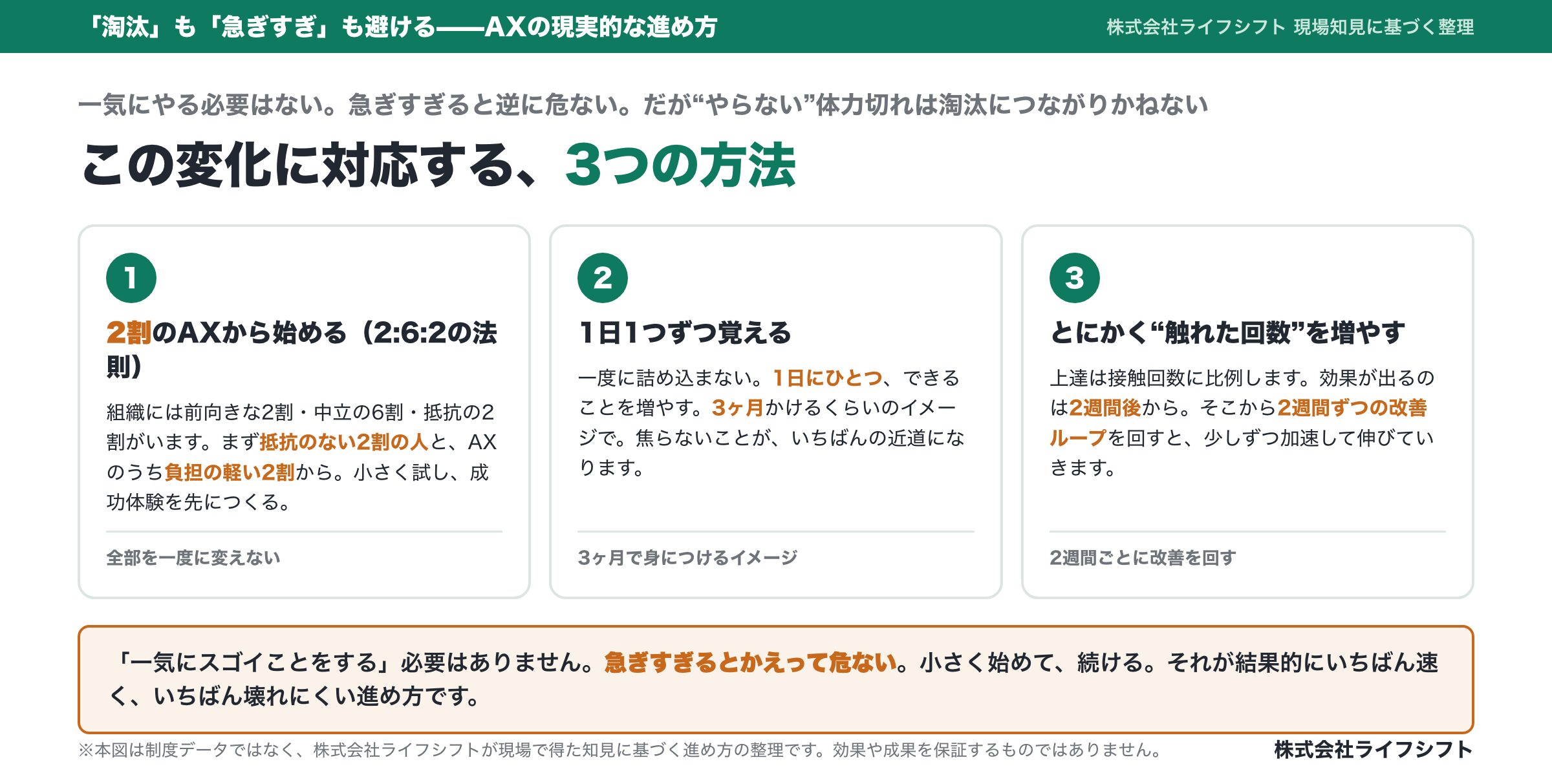 AXの現実的な進め方3つ：2割から／1日1つ3ヶ月／接触回数と2週間ループ
