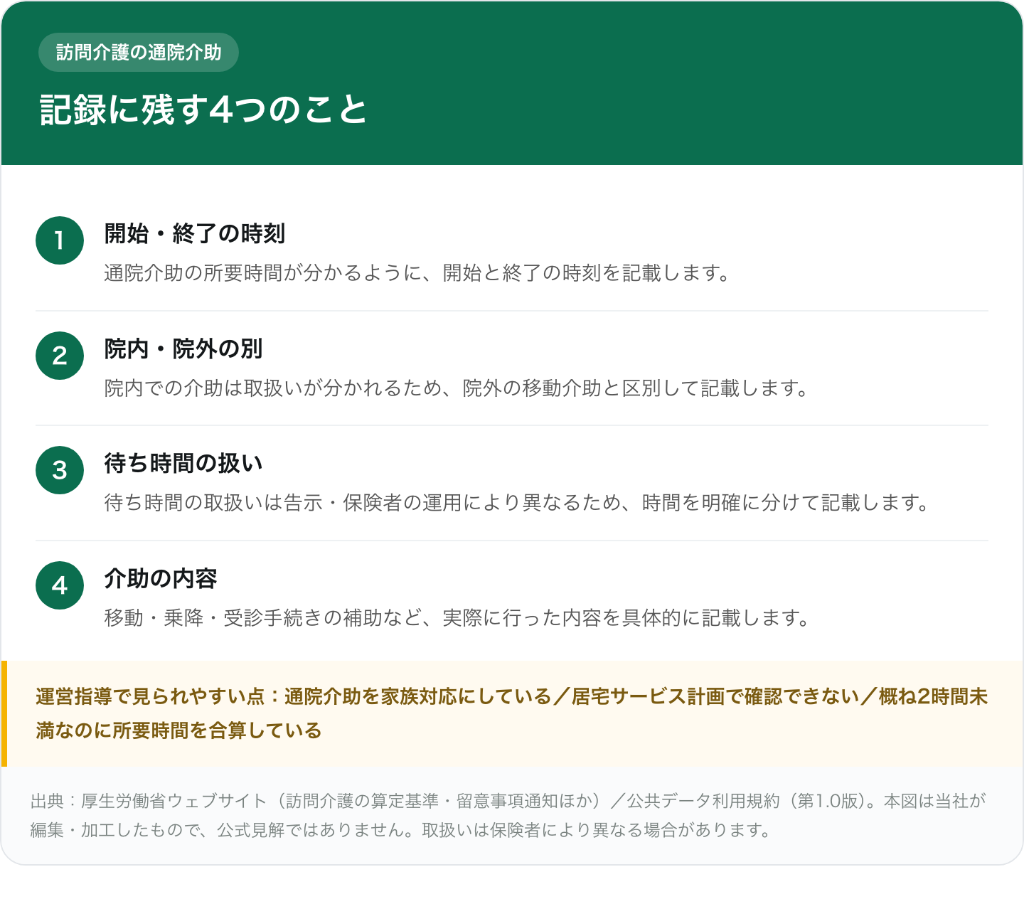 訪問介護の通院介助の記録に残す4つのこと(開始終了時刻・院内院外・待ち時間・介助内容)