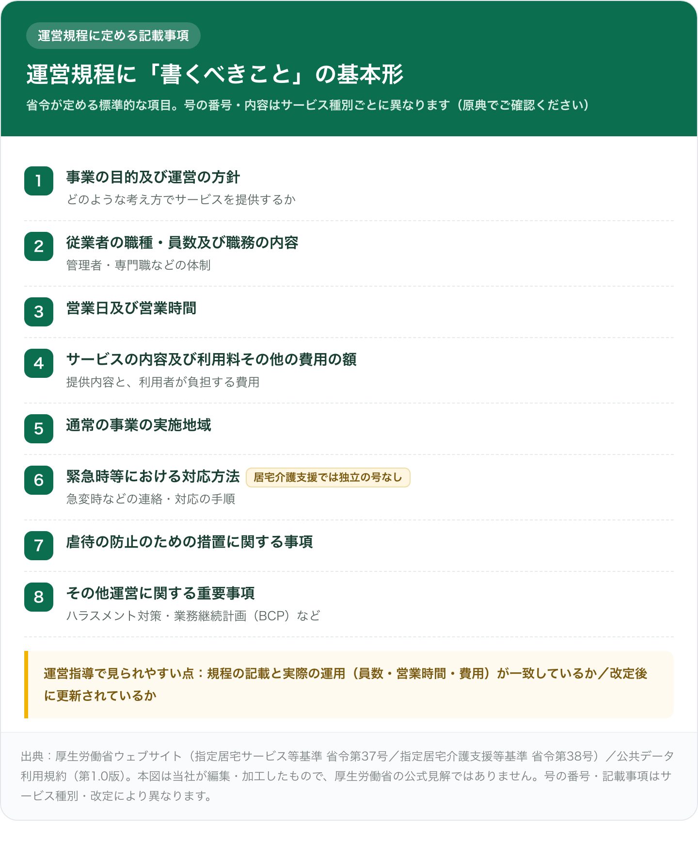 運営規程に定める標準的な記載事項8項目（事業の目的・従業者・営業日・利用料・実施地域・緊急時対応・虐待防止・その他）の一覧図解