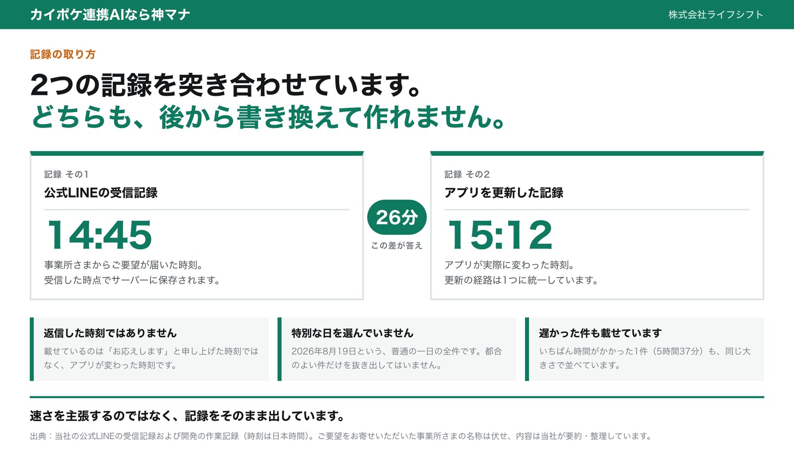 公式LINEの受信記録とアプリを更新した記録の突き合わせ