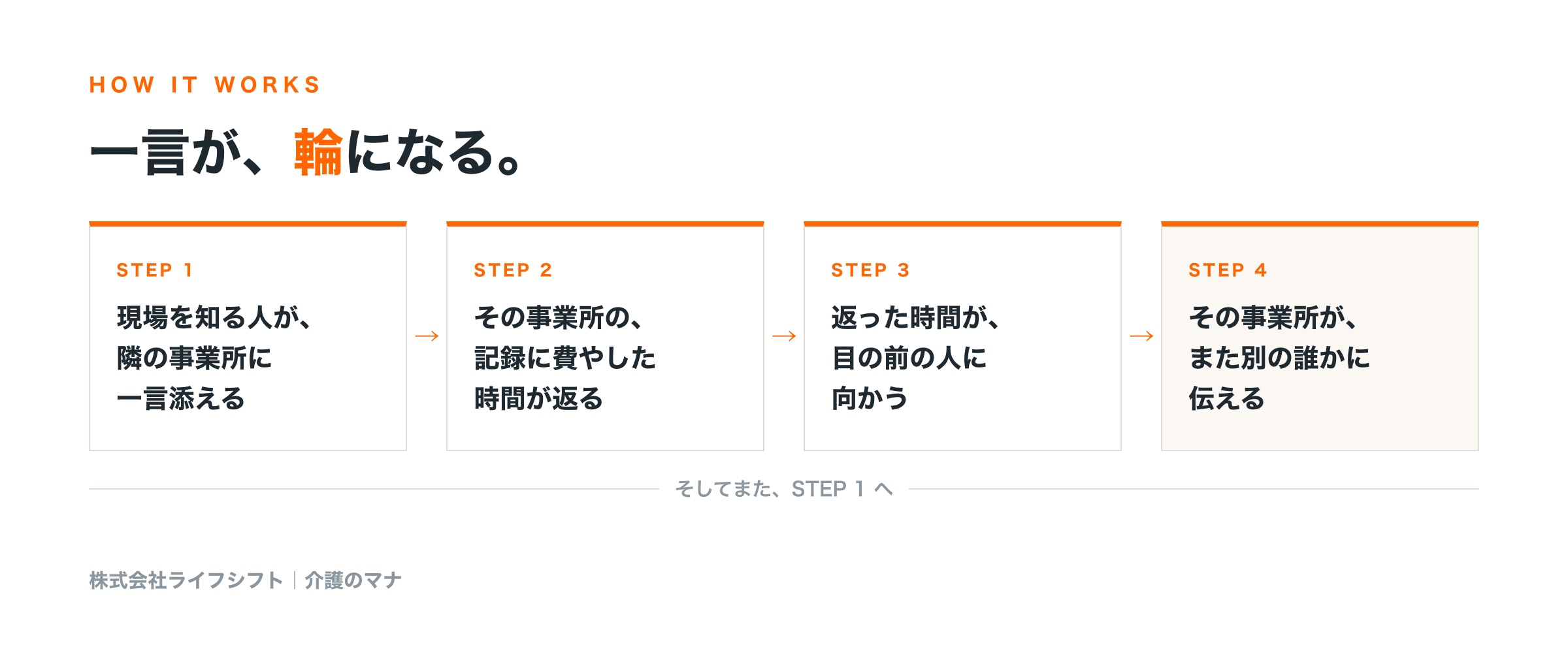 一言が、輪になる