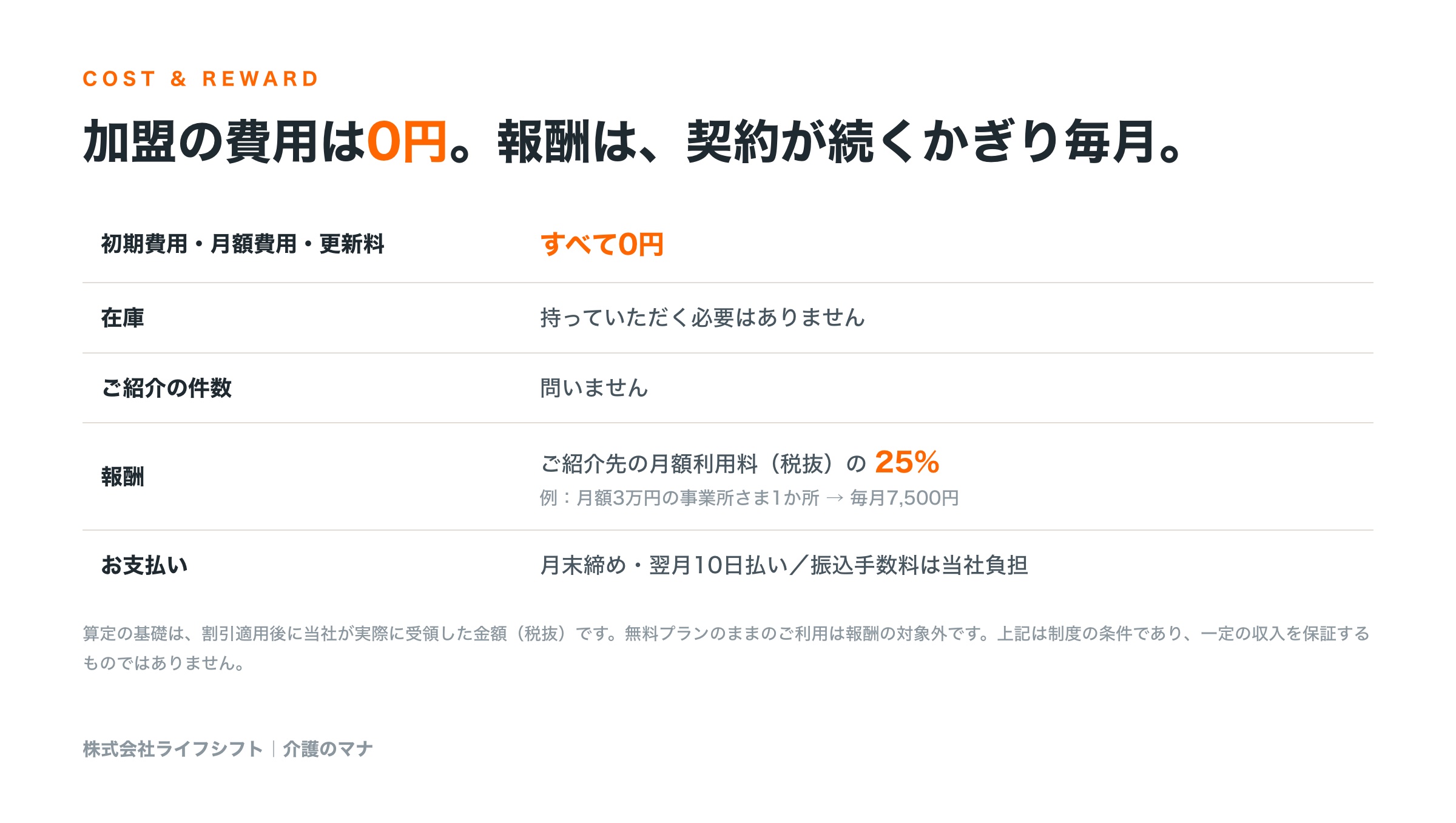 加盟の費用は0円。報酬は契約が続くかぎり毎月
