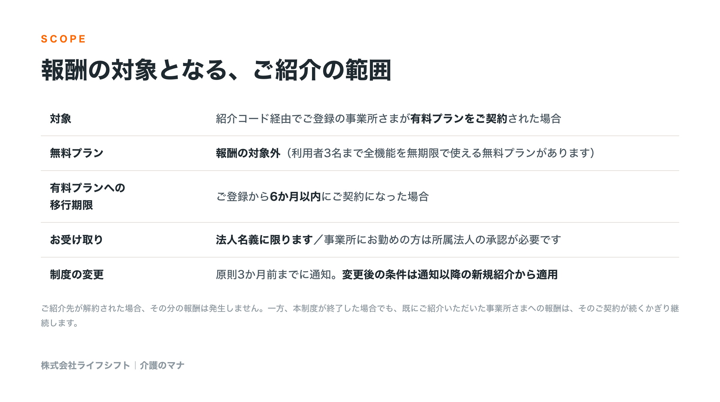 報酬の対象となる、ご紹介の範囲