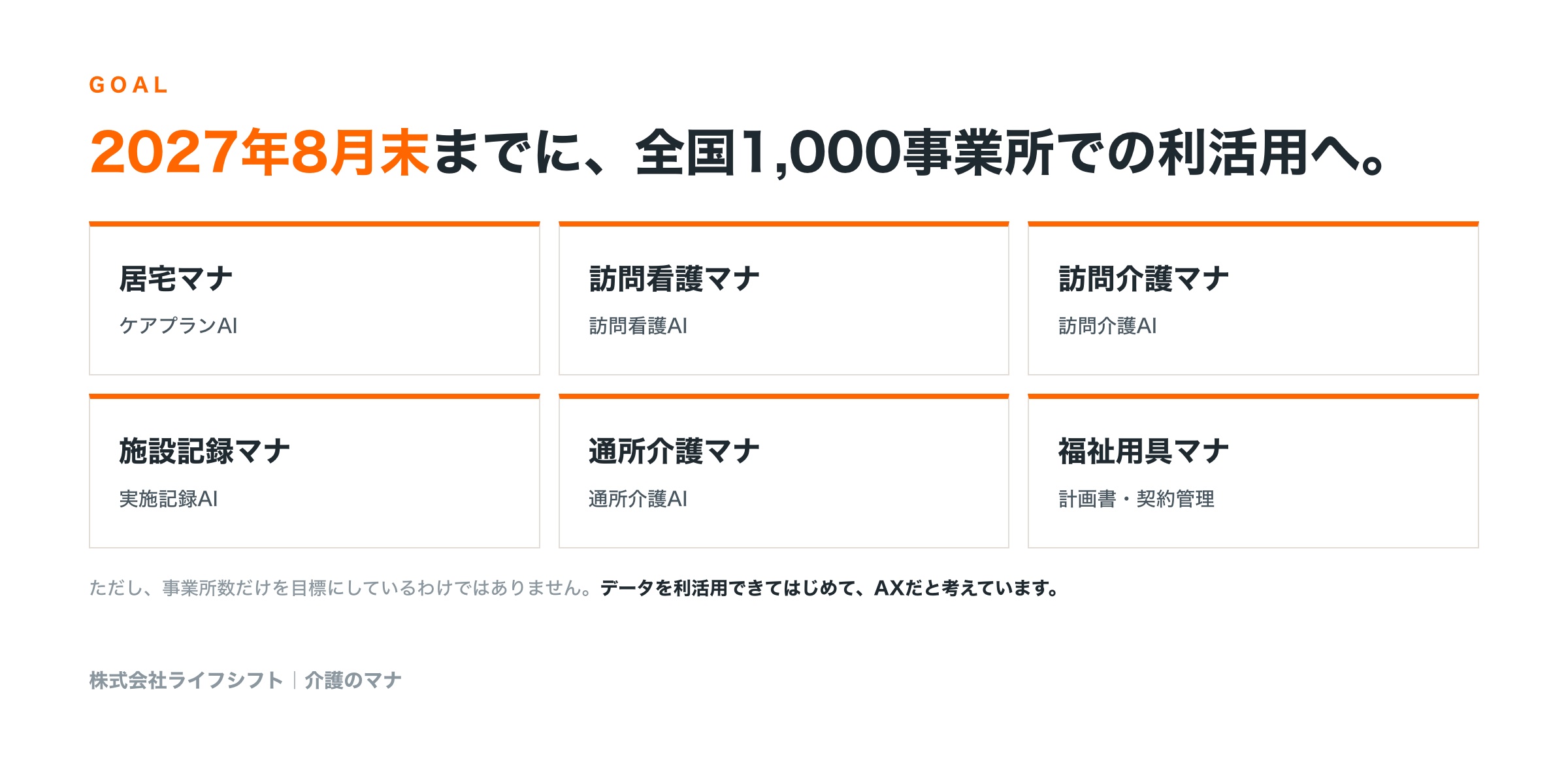 2027年8月末までに全国1,000事業所での利活用へ