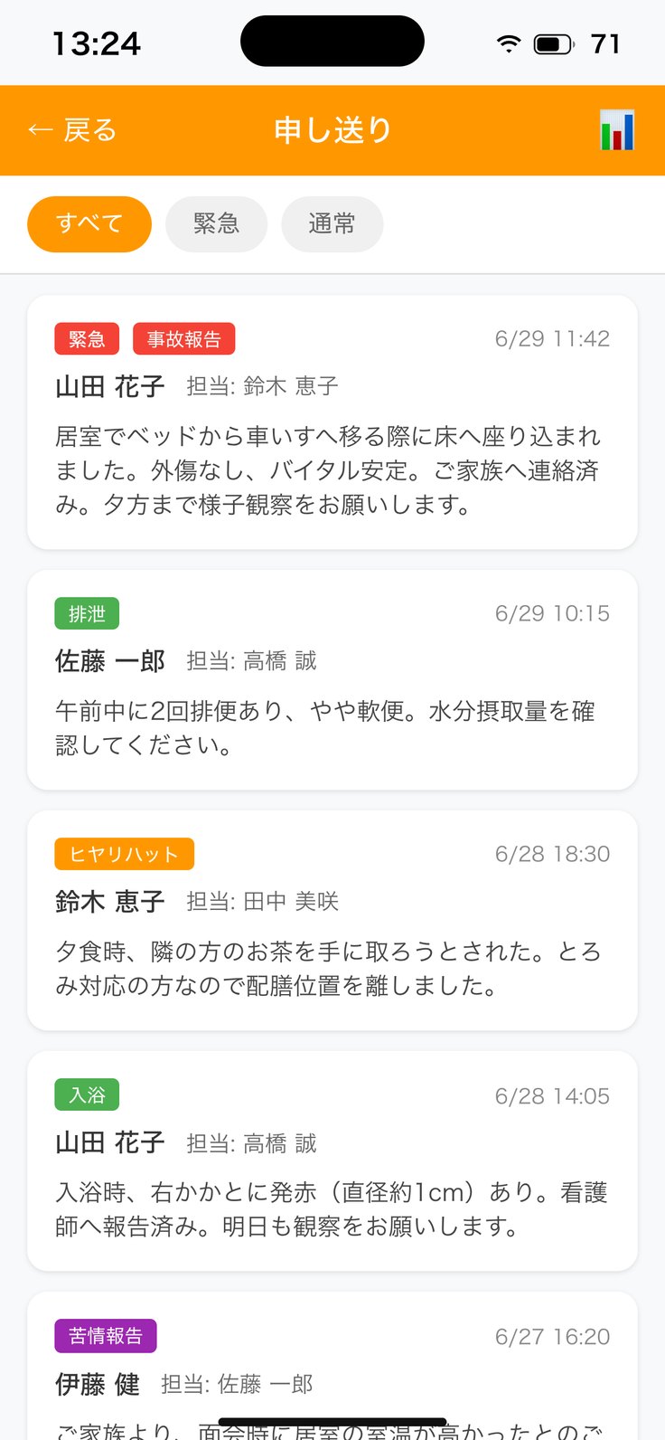 申し送り