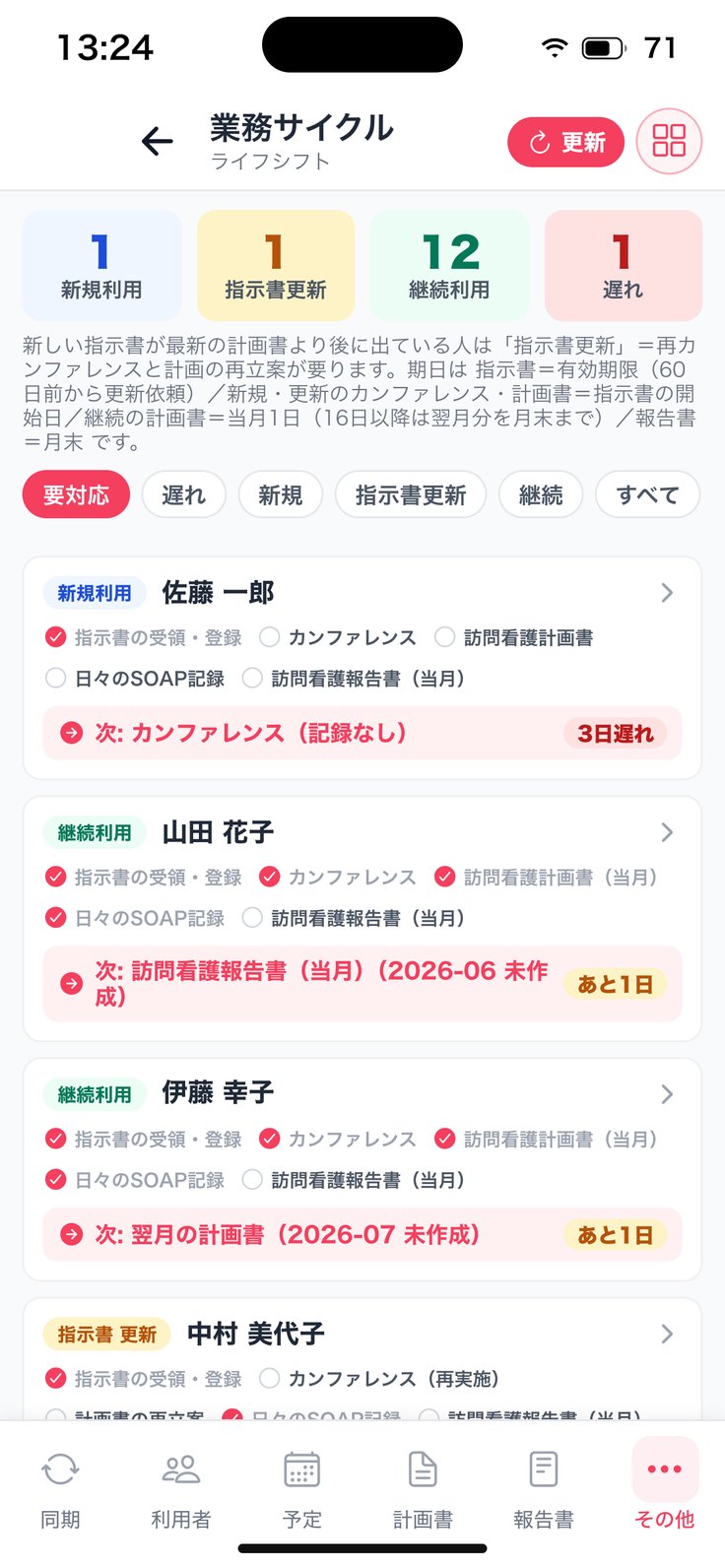 業務サイクル（要対応）