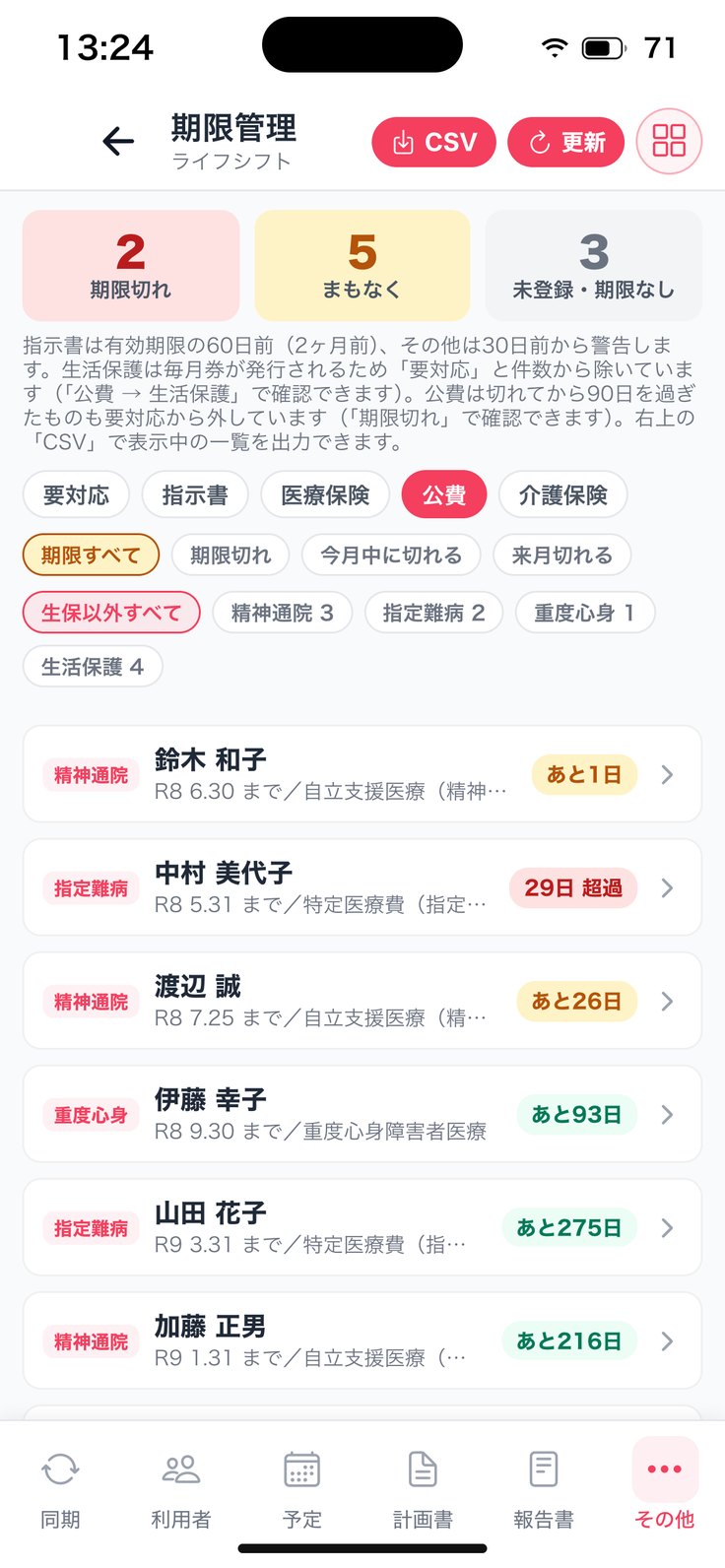 公費を種類で絞る