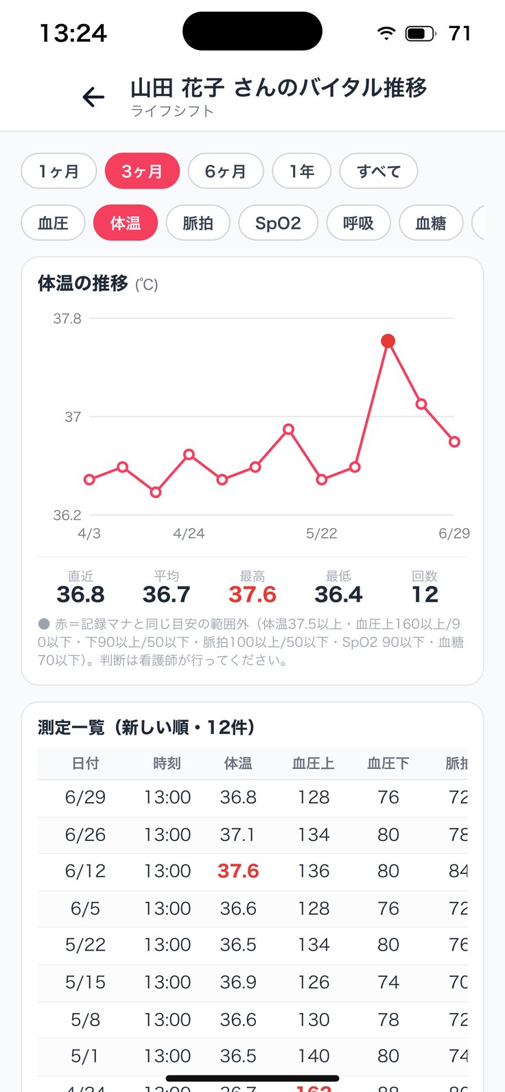 体温の推移のグラフ画面