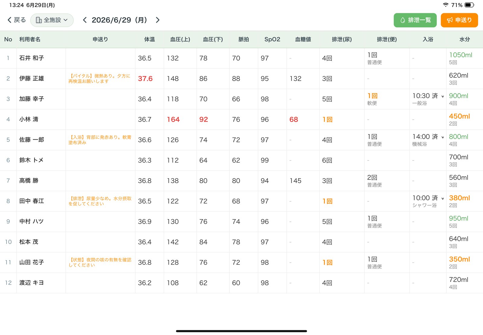 iPad のダッシュボード